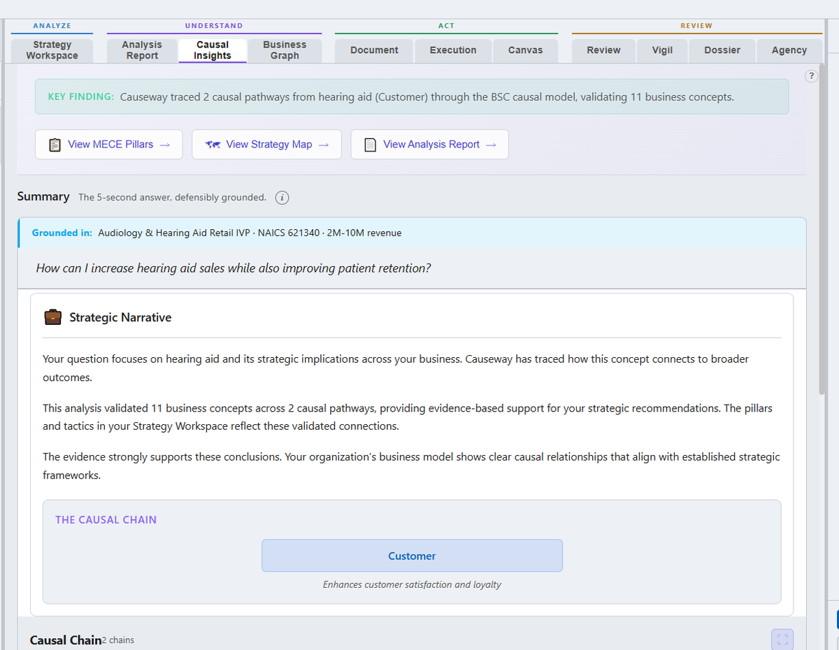 Causeway Causal Insights view showing the chain from market signal to root cause to recommended action